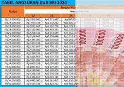 Tabel Pinjaman Kur Bri 2024 Terbaru